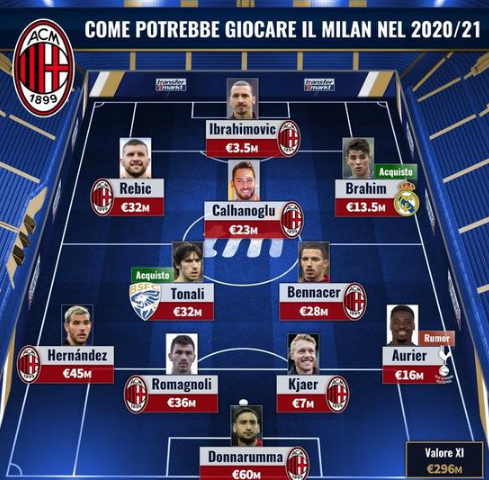 决战星期四：懂球帝0-3不敌ONE FC，我懂机会寥寥